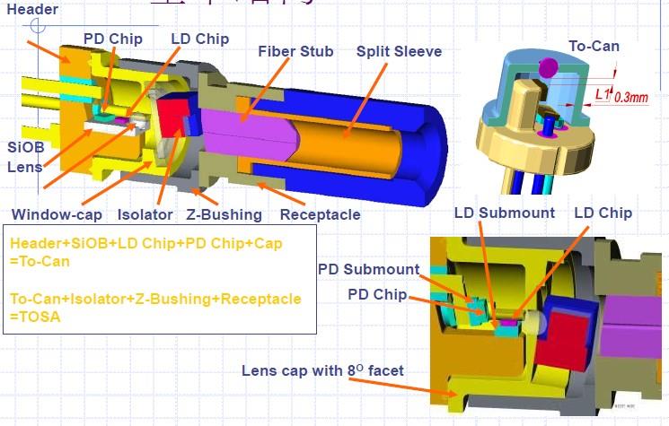 TOSA Light Emitting Module Assembly-Optical Sub-module