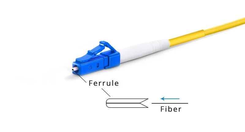 Connector type can be customized