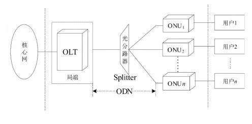 product-240-117 Even split optical power