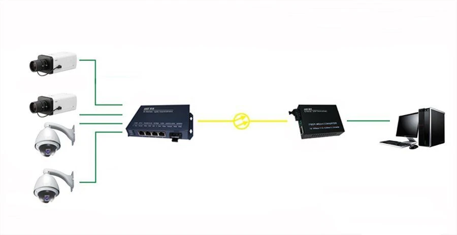 Media Converter (Network monitoring transmission)
