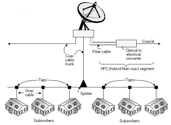 CATV